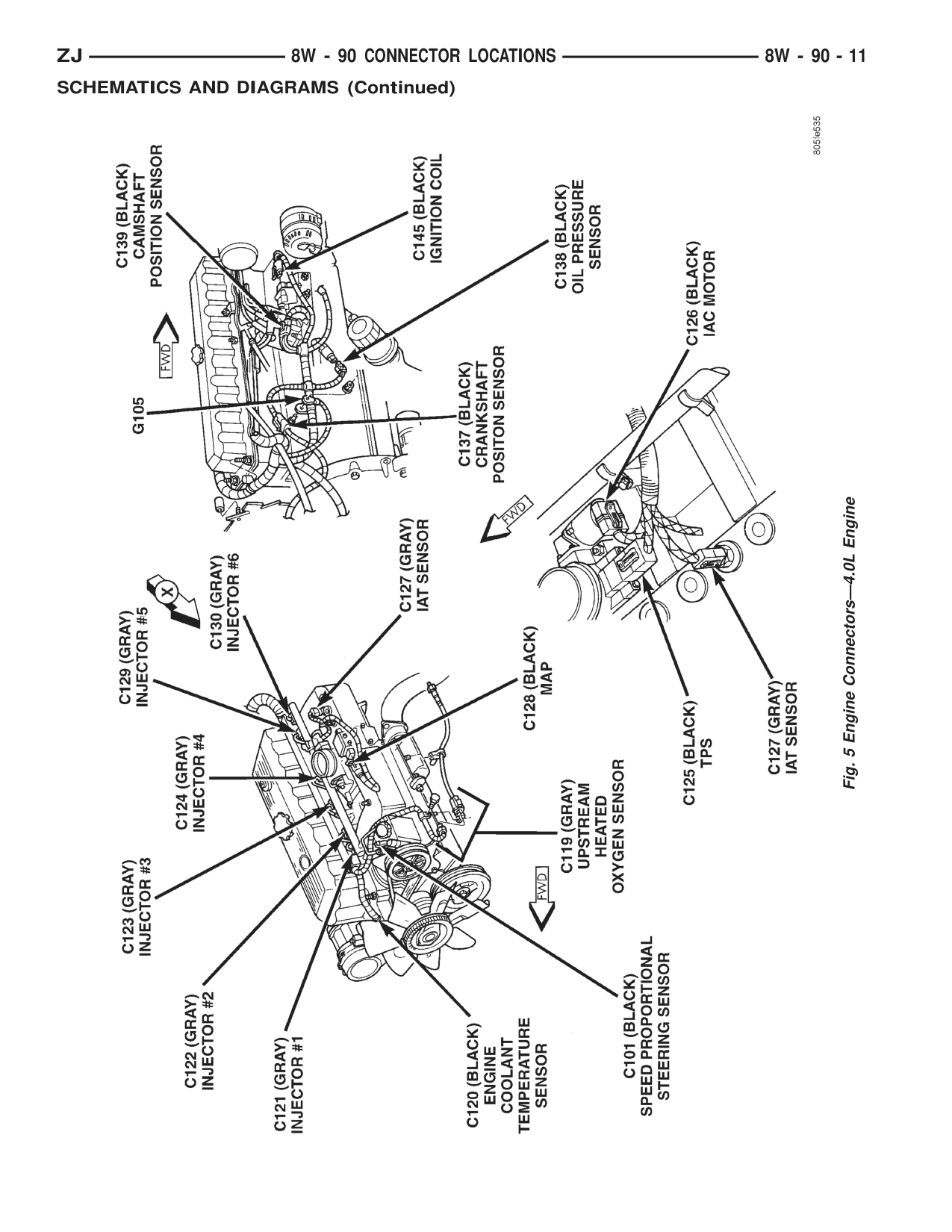 1996 Jeep Grand Cherokee ZJ Service Manual — page 928 wiring diagram