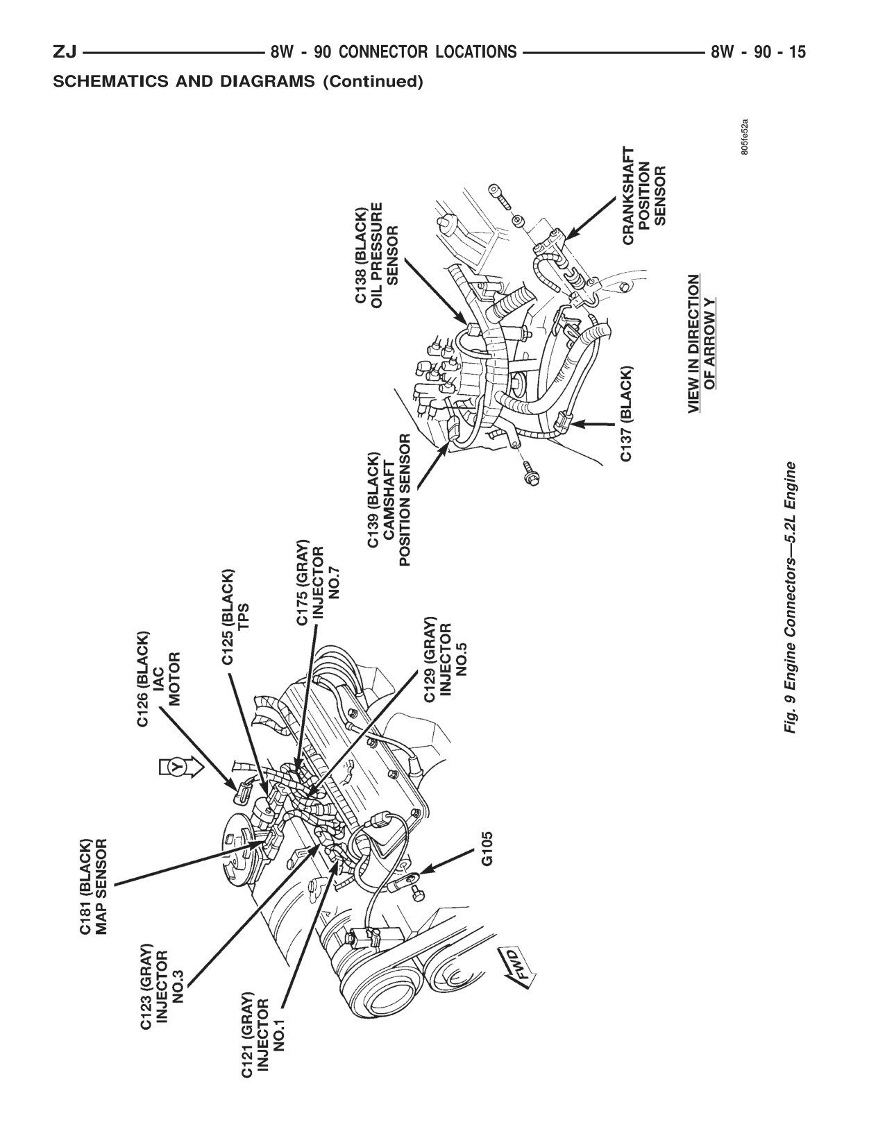 1996 Jeep Grand Cherokee ZJ Service Manual — page 932 wiring diagram