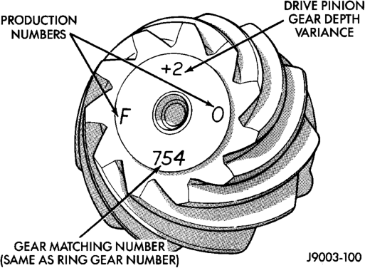 Figure, page 103