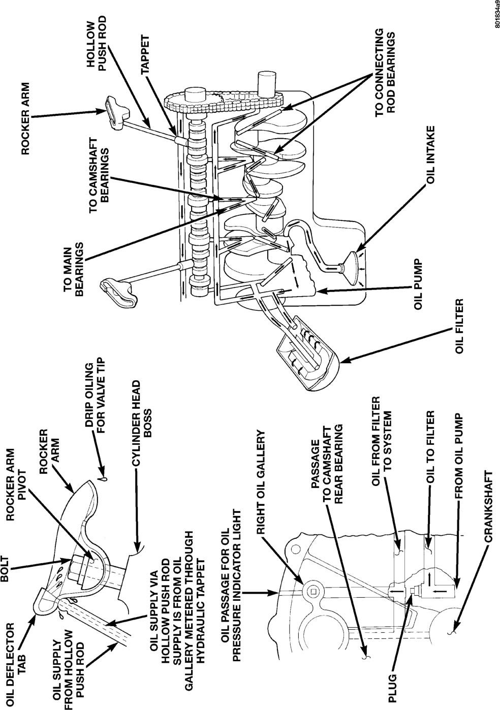 Figure, page 1126