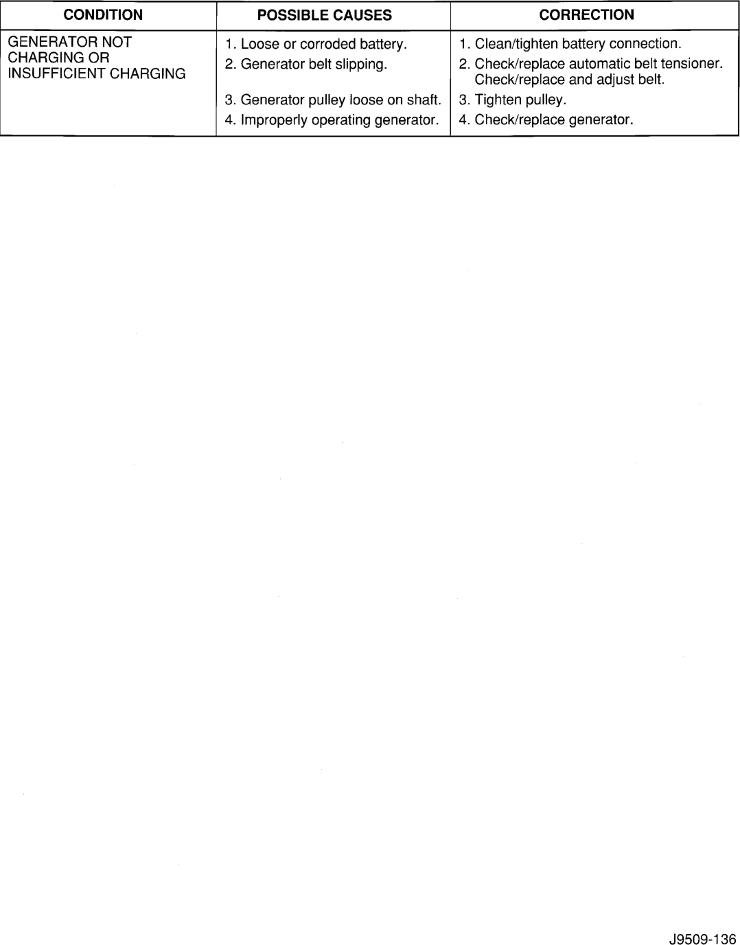 Figure, page 1167