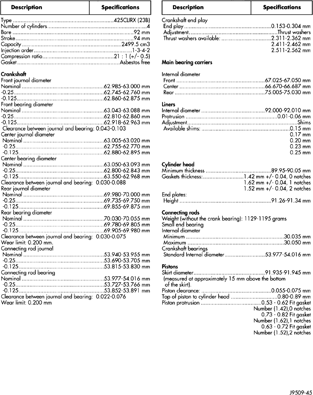 Figure, page 1197