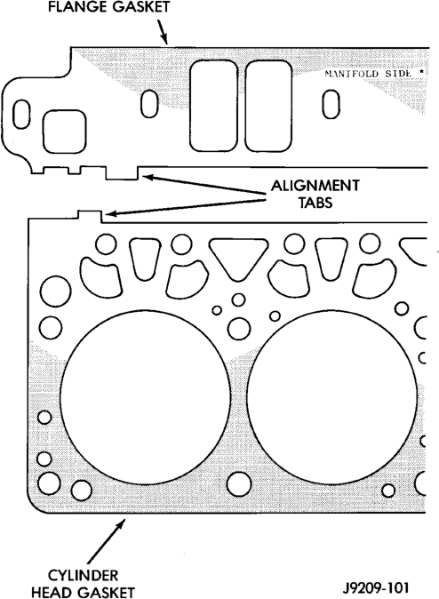 Figure, page 1212