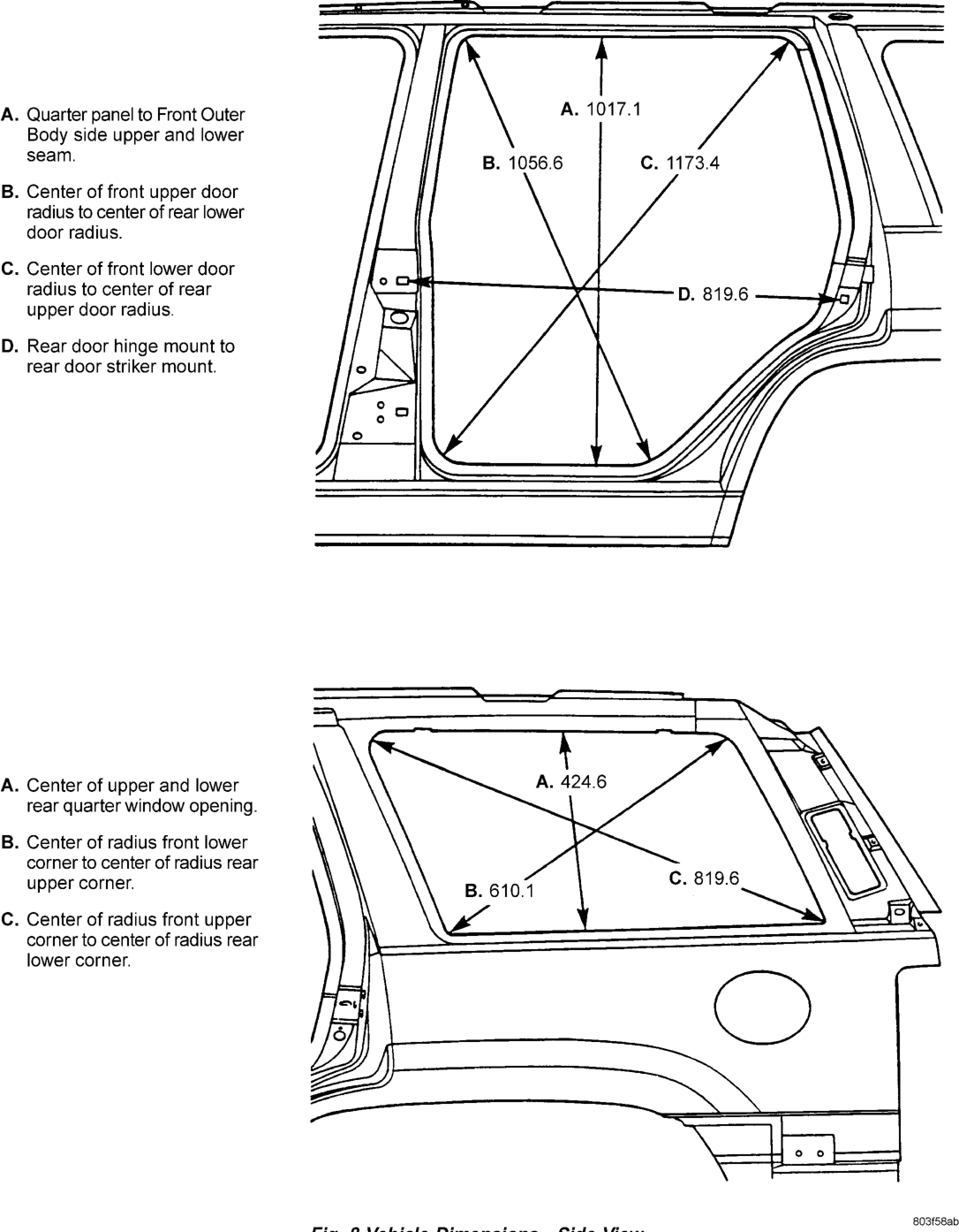 Figure, page 1226