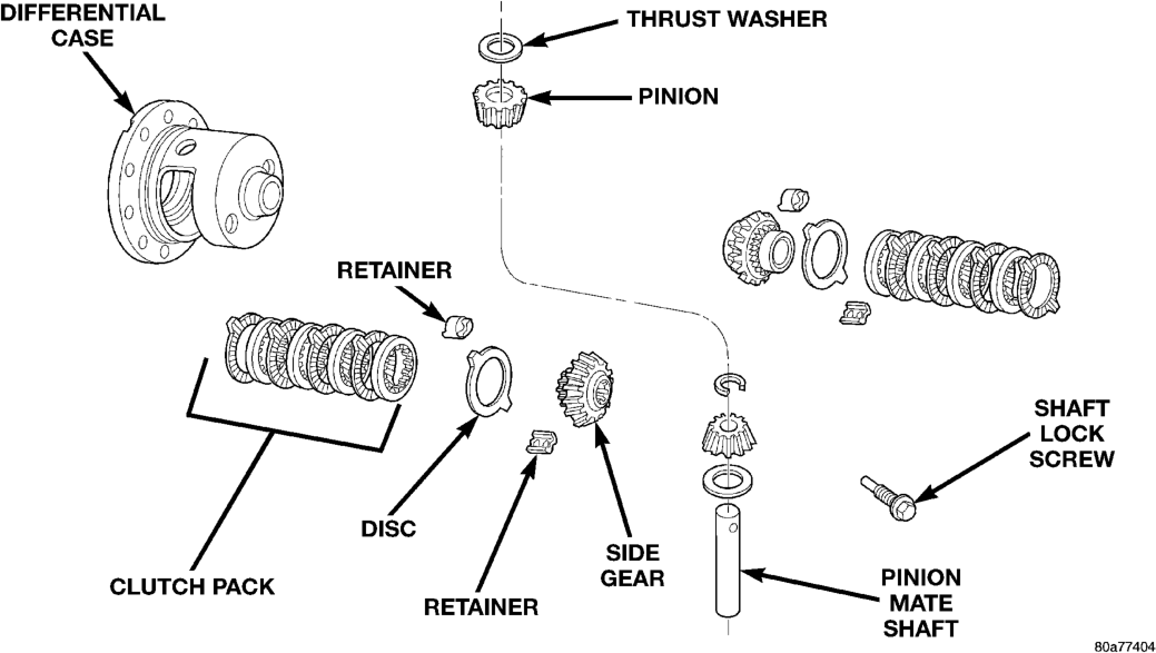 Figure, page 136