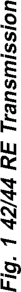 Figure, page 1371