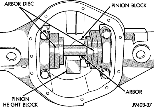 Figure, page 142