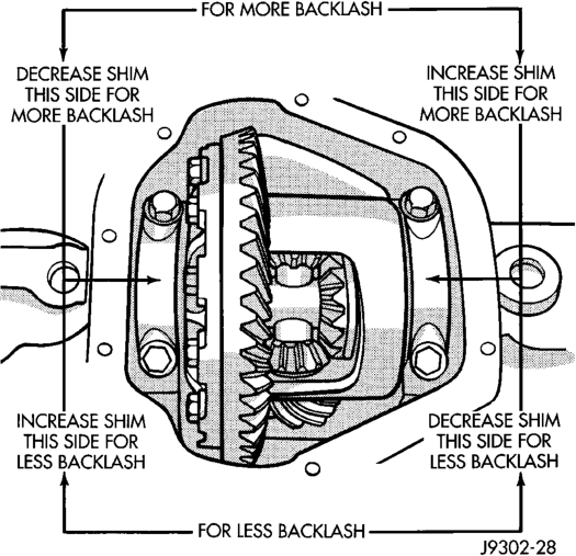 Figure, page 144