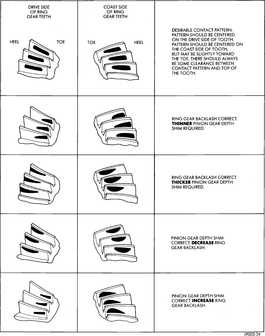 Figure, page 145