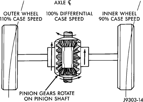 Figure, page 151