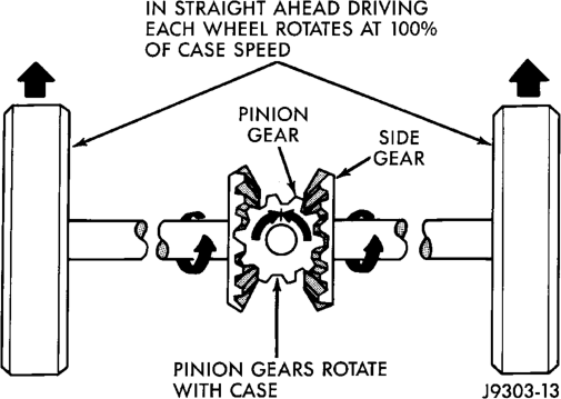 Figure, page 151