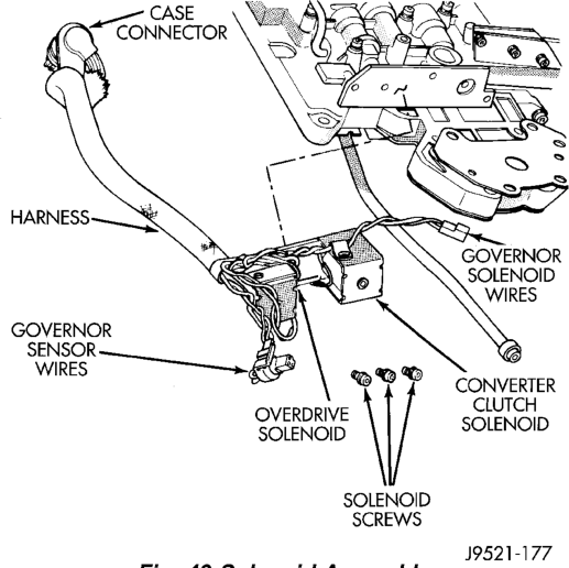 Figure, page 1529