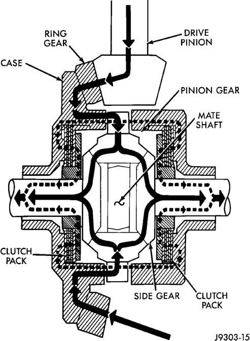 Figure, page 152