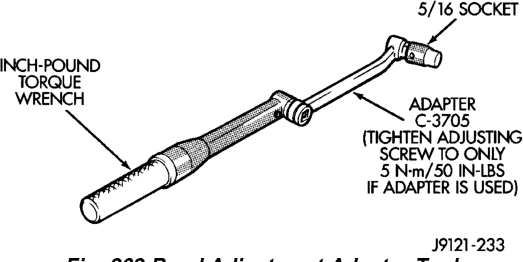 Figure, page 1589