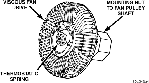 Figure, page 280