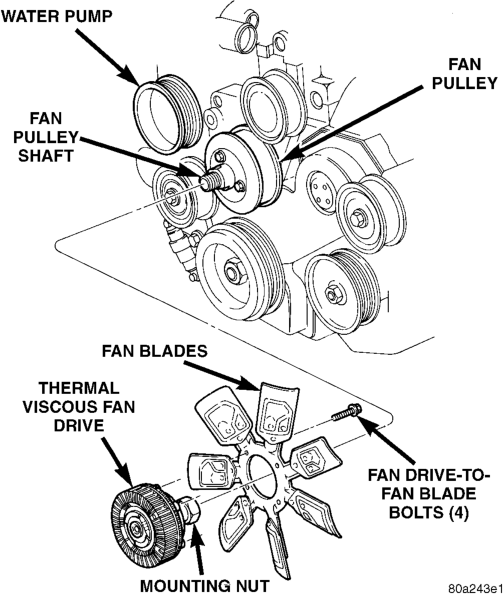 Figure, page 293