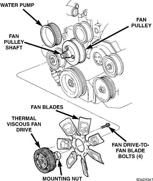 Figure, page 296