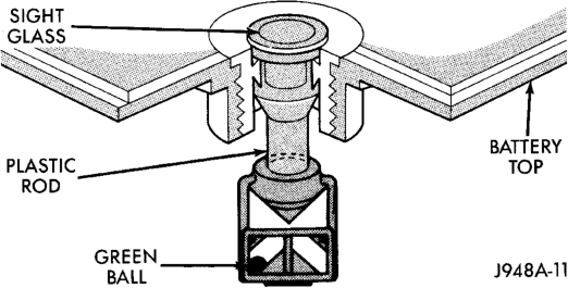 Figure, page 306