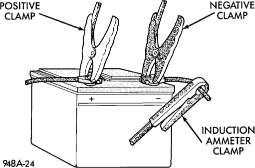Figure, page 320