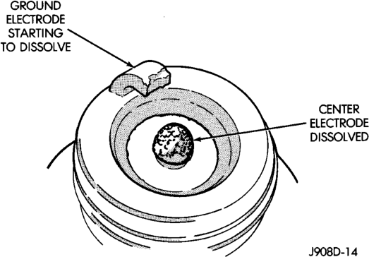 Figure, page 355