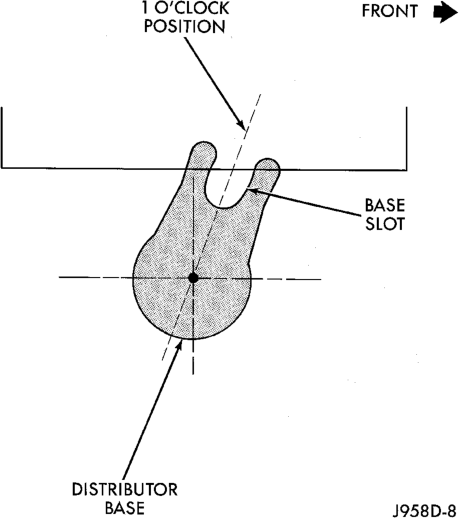 Figure, page 364
