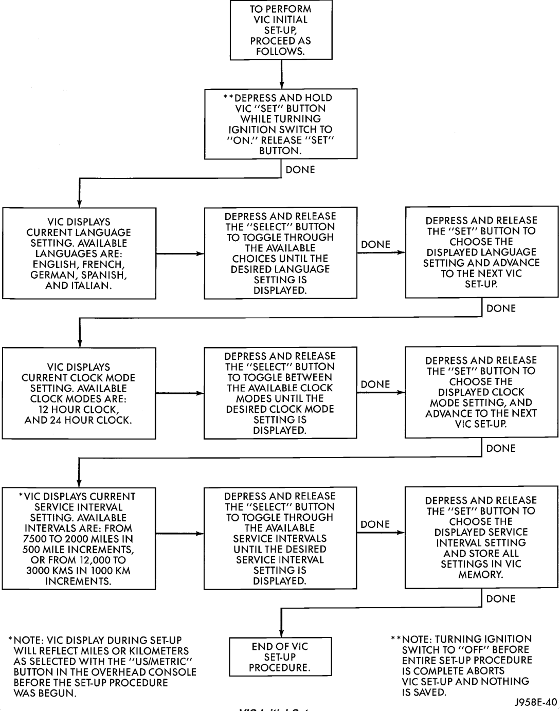 Figure, page 429