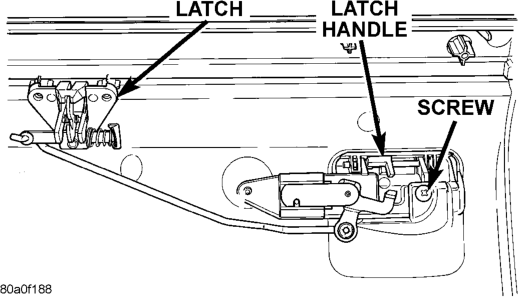 Figure, page 439