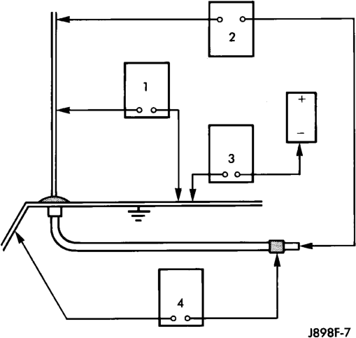 Figure, page 449