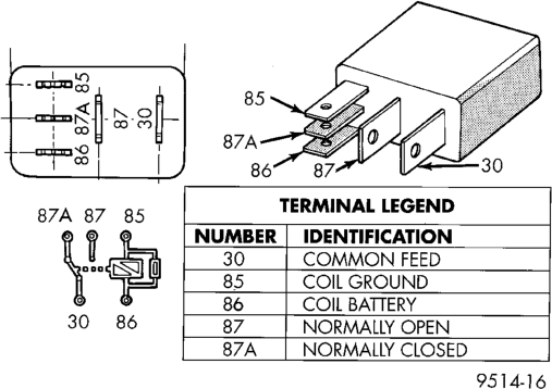 Figure, page 492