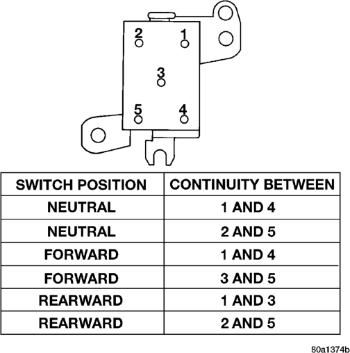 Figure, page 514