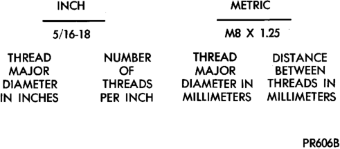 Figure, page 5