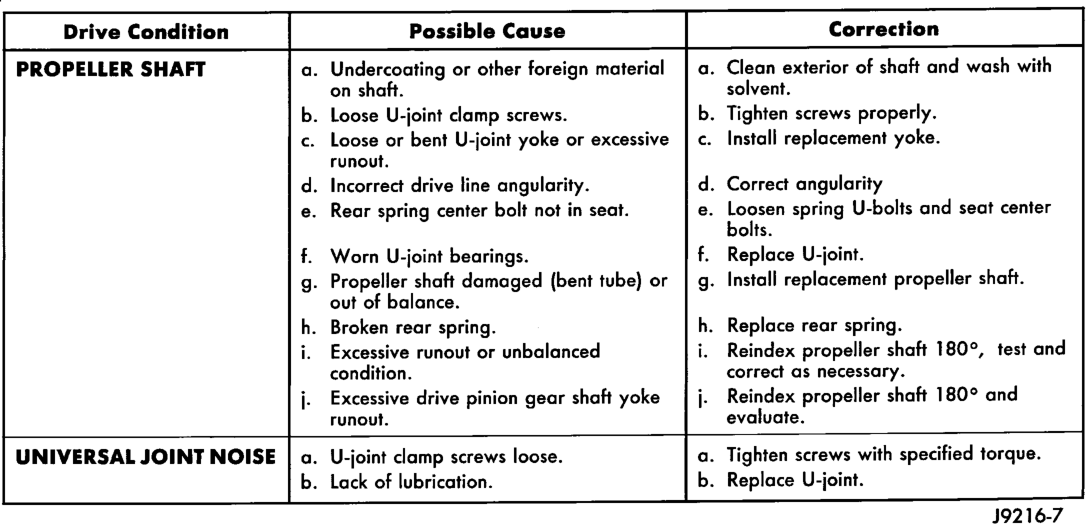 Figure, page 66