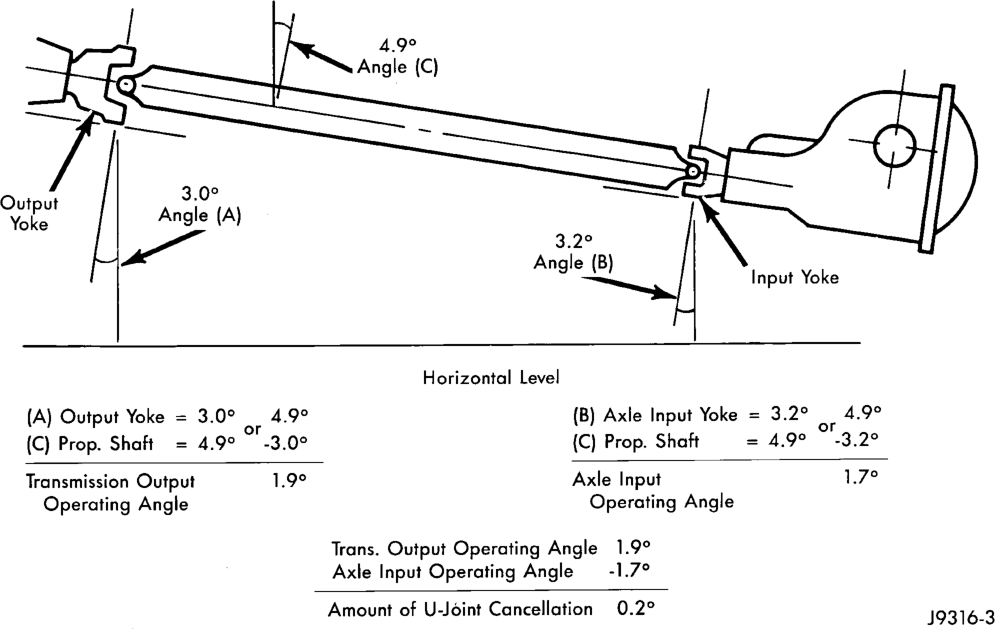 Figure, page 69