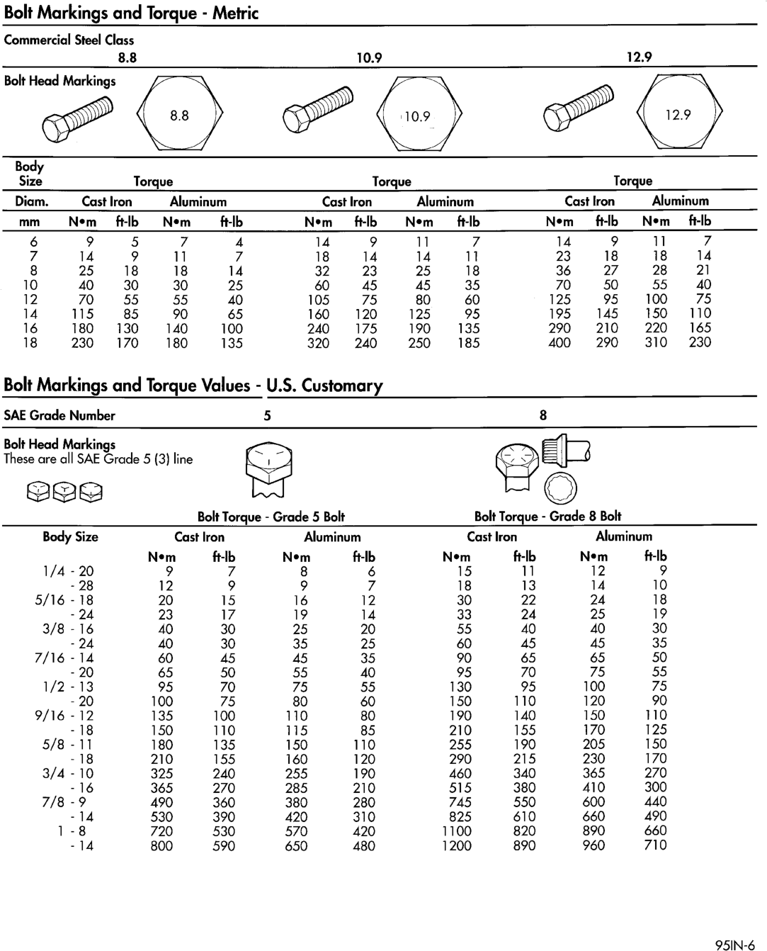 Figure, page 6