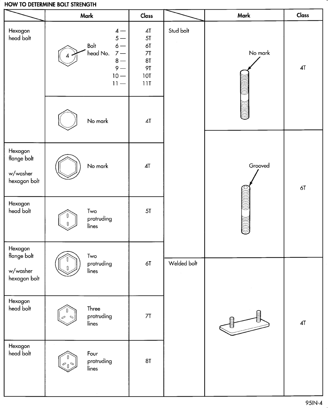 Figure, page 7