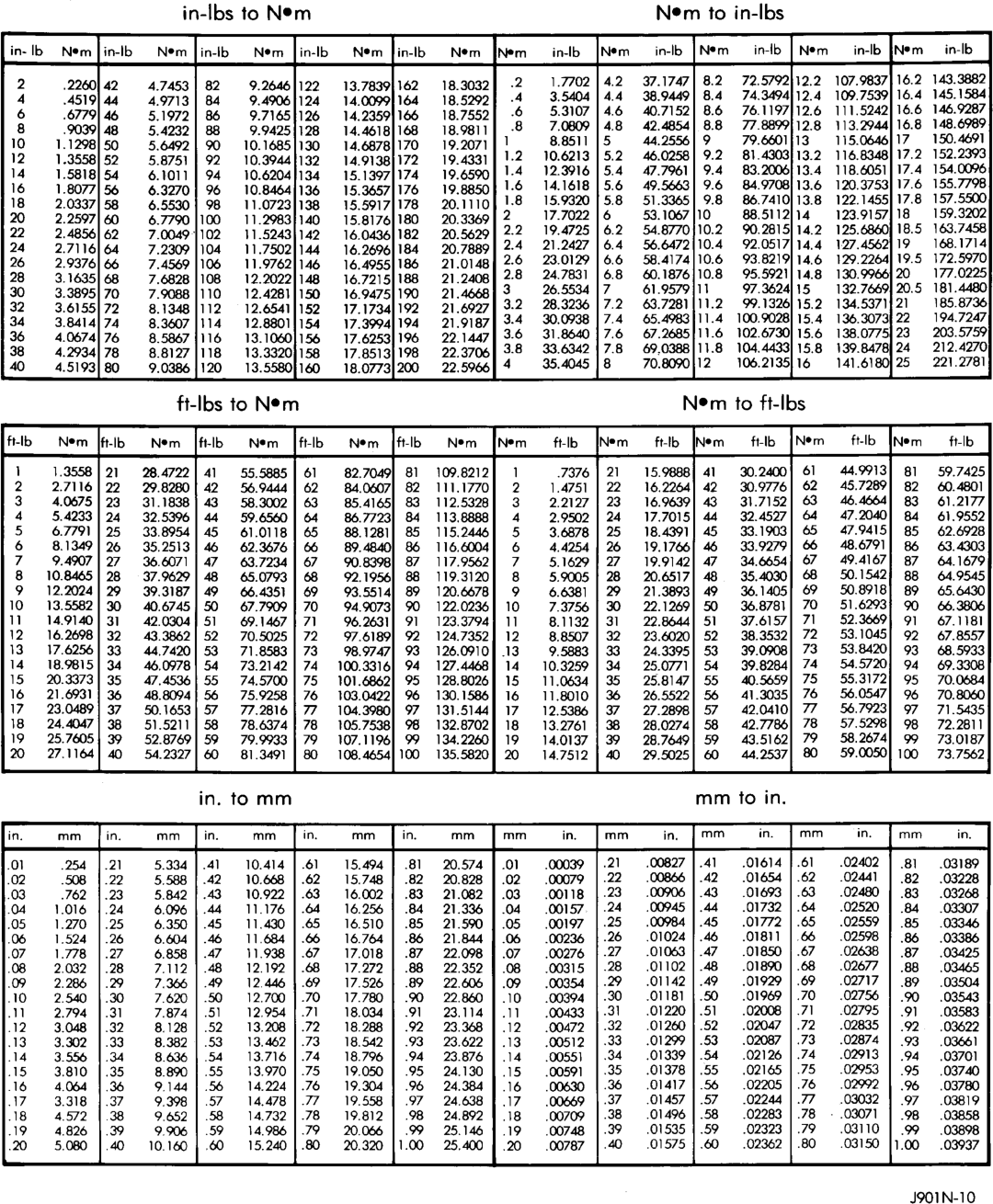 Figure, page 9