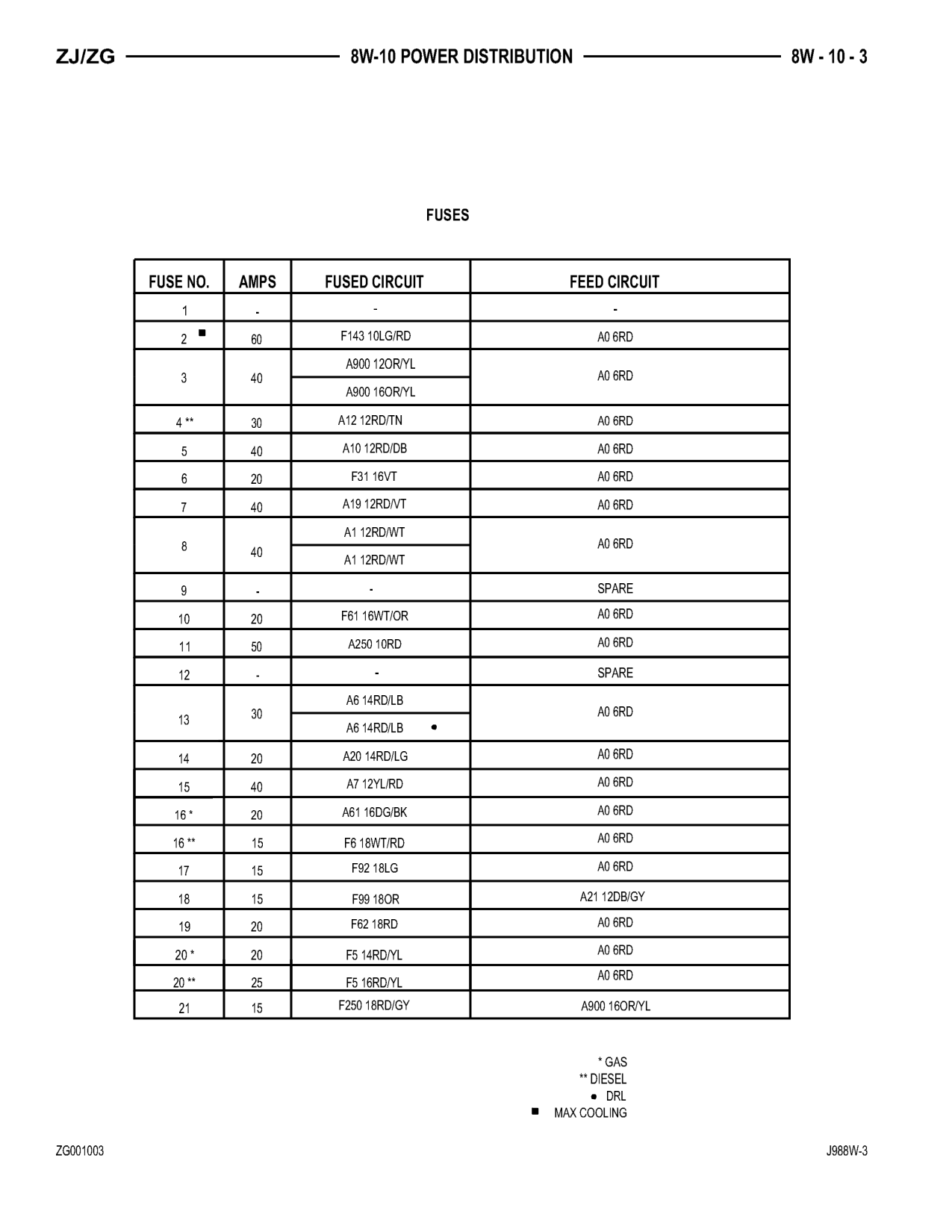 1998 Jeep Grand Cherokee ZJ Export Service Manual — page 571 wiring diagram