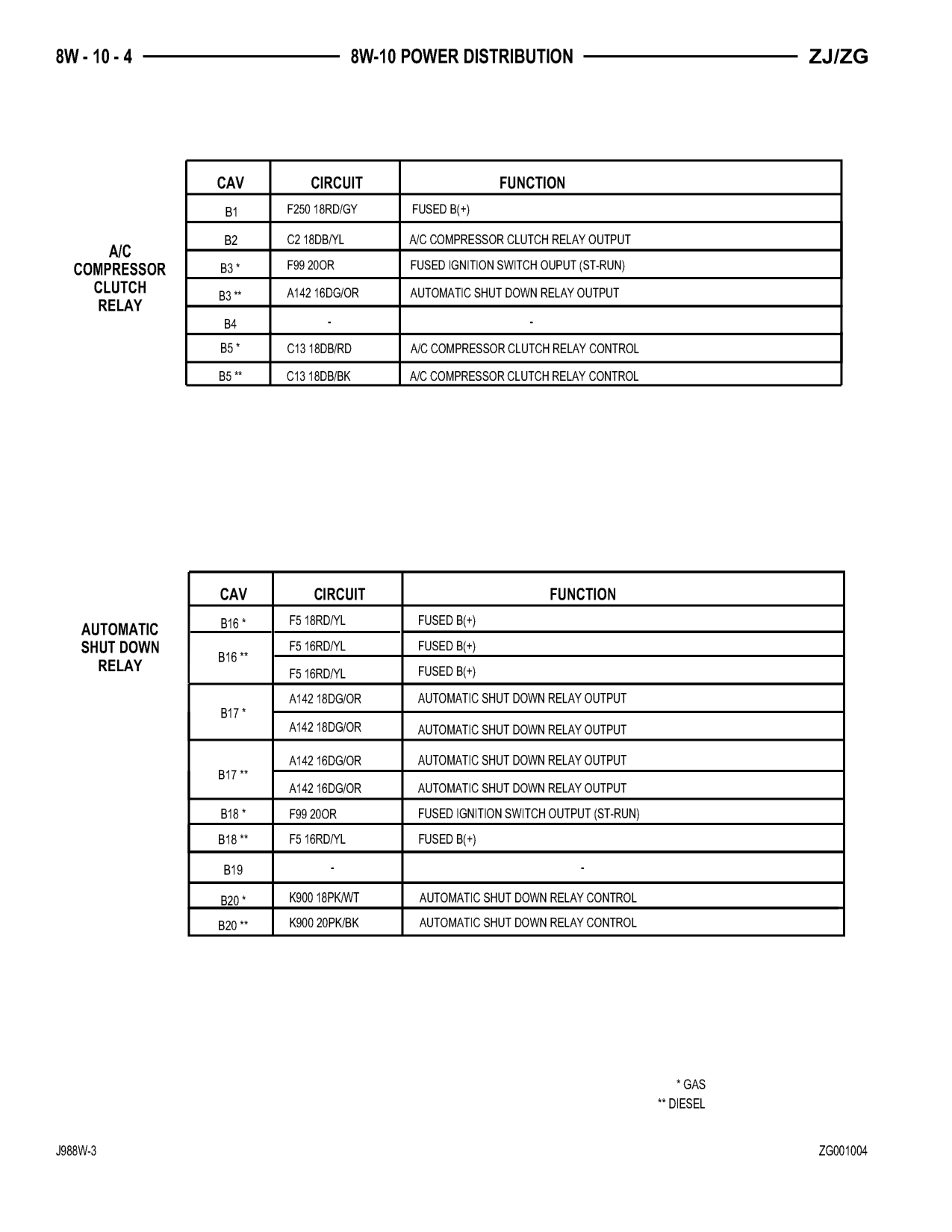 1998 Jeep Grand Cherokee ZJ Export Service Manual — page 572 wiring diagram