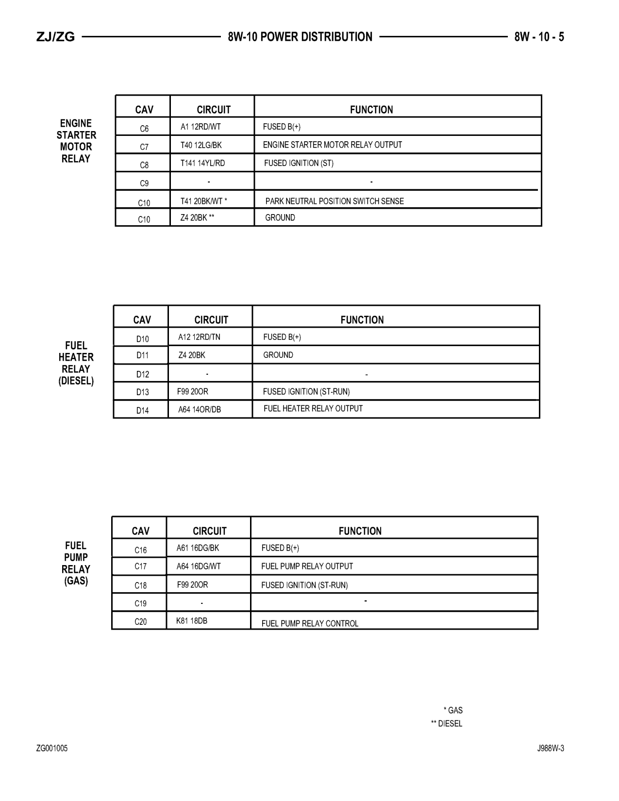 1998 Jeep Grand Cherokee ZJ Export Service Manual — page 573 wiring diagram