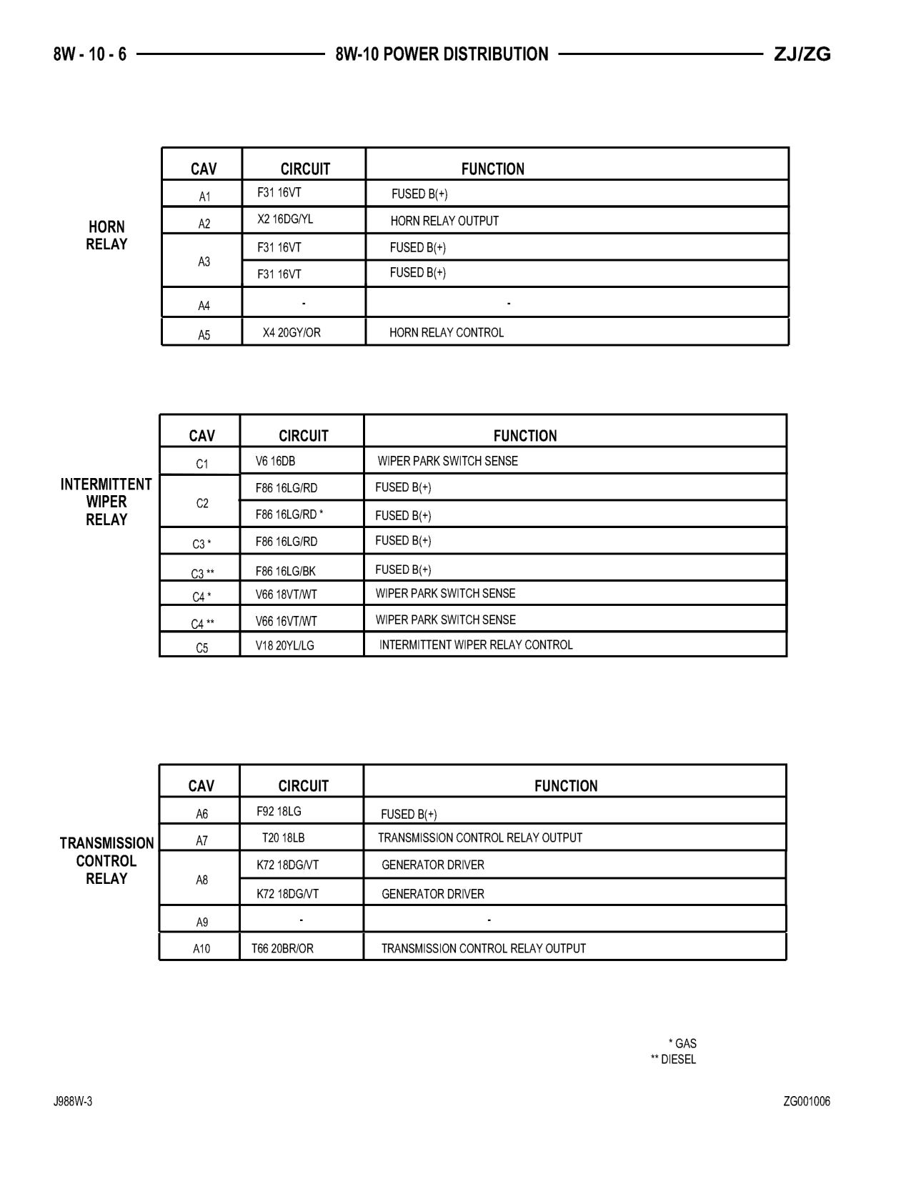 1998 Jeep Grand Cherokee ZJ Export Service Manual — page 574 wiring diagram