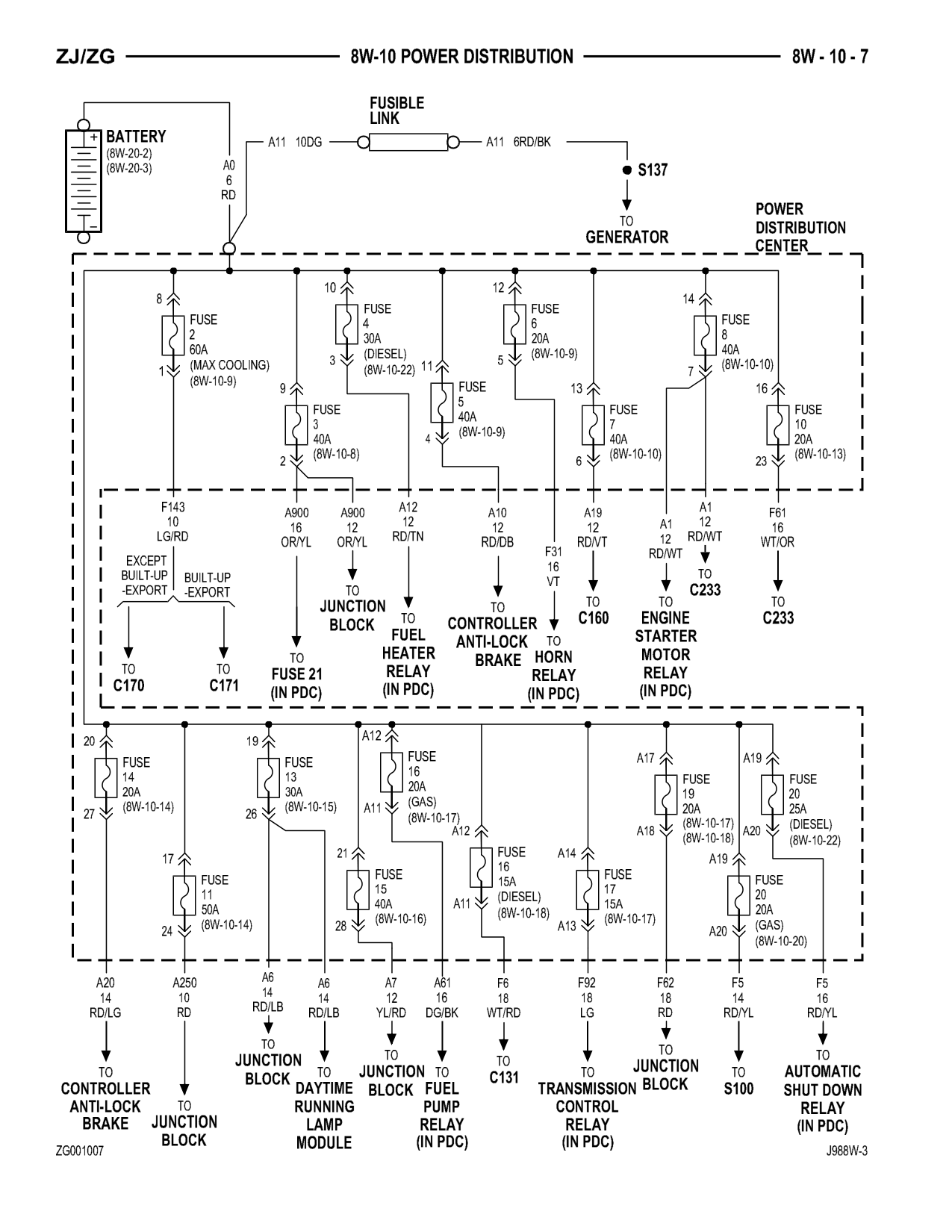 1998 Jeep Grand Cherokee ZJ Export Service Manual — page 575 wiring diagram