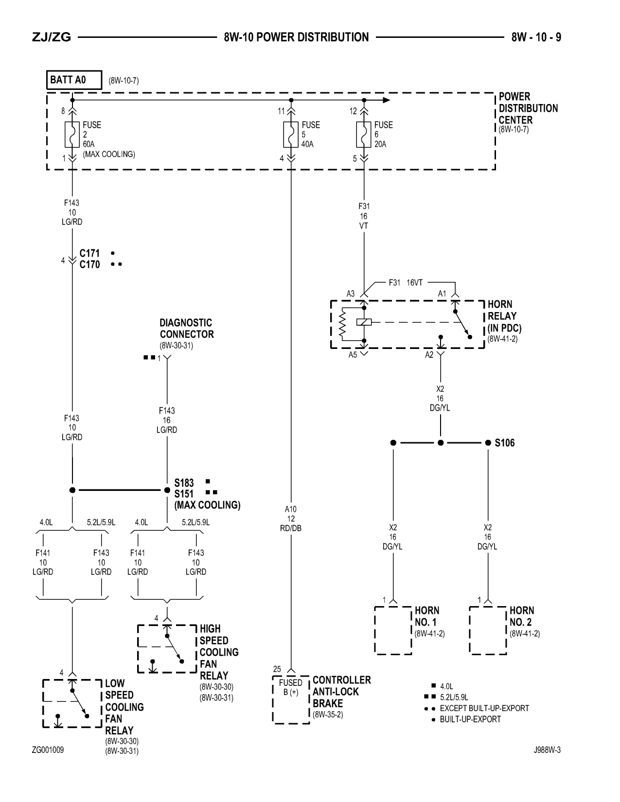 1998 Jeep Grand Cherokee ZJ Export Service Manual — page 577 wiring diagram