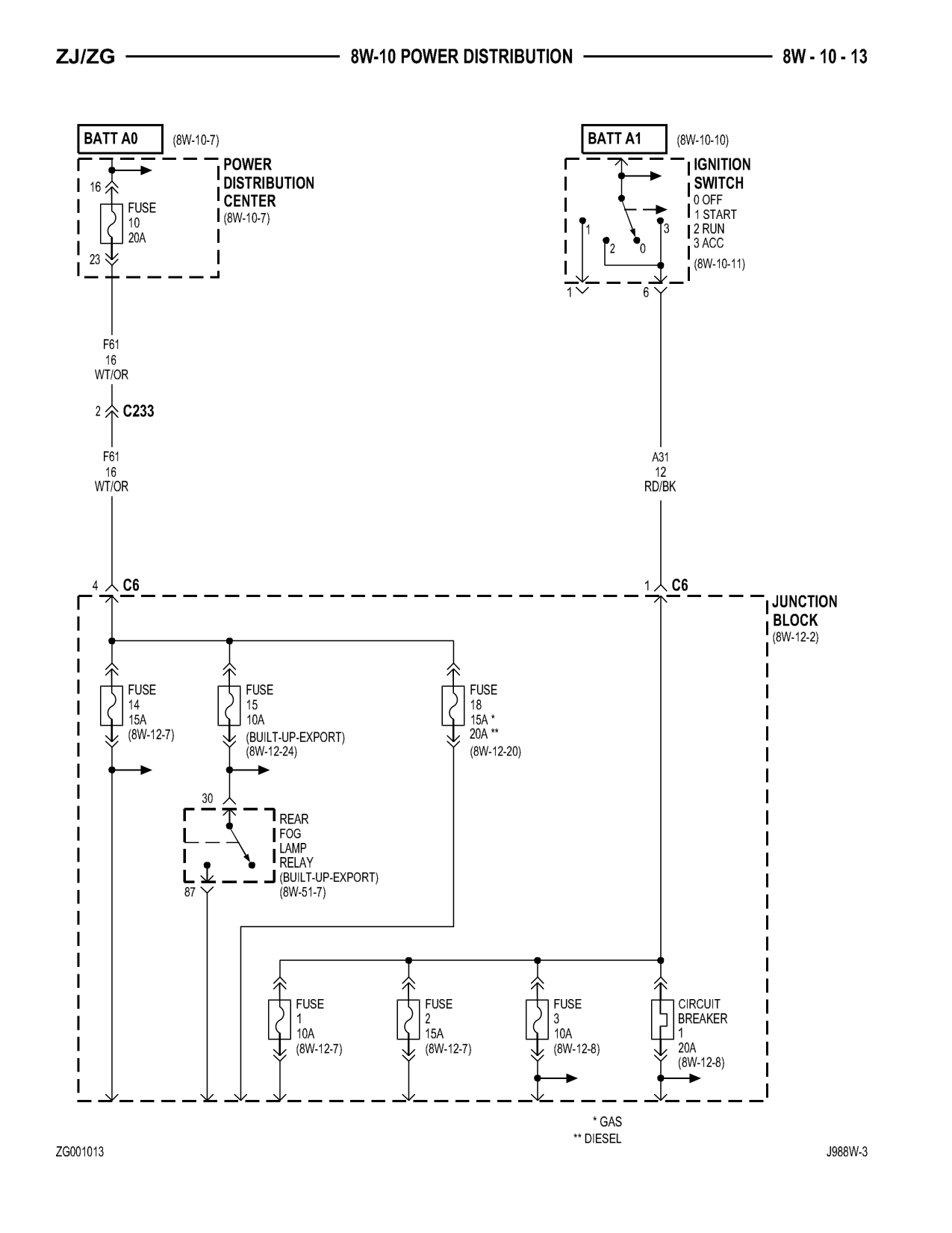 1998 Jeep Grand Cherokee ZJ Export Service Manual — page 581 wiring diagram