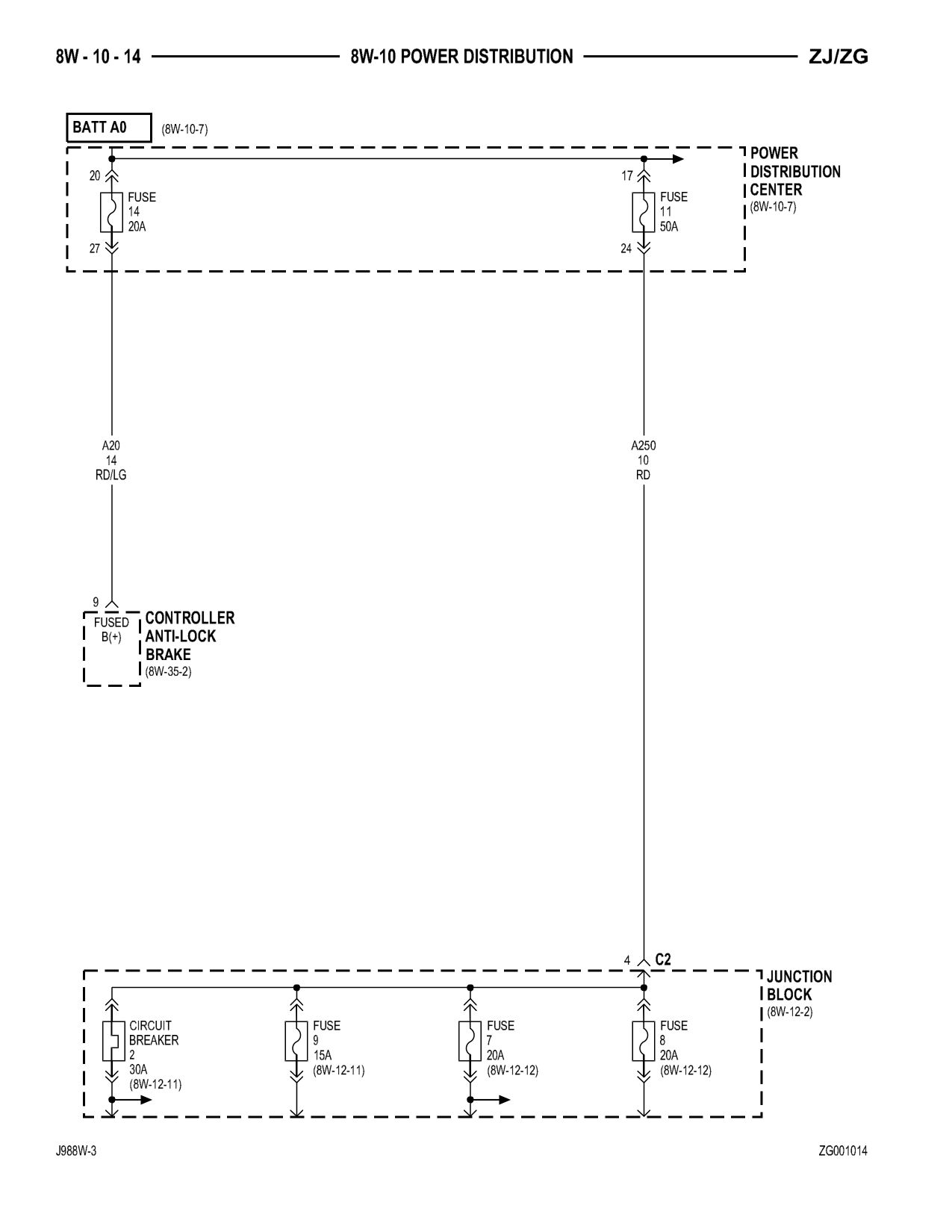 1998 Jeep Grand Cherokee ZJ Export Service Manual — page 582 wiring diagram