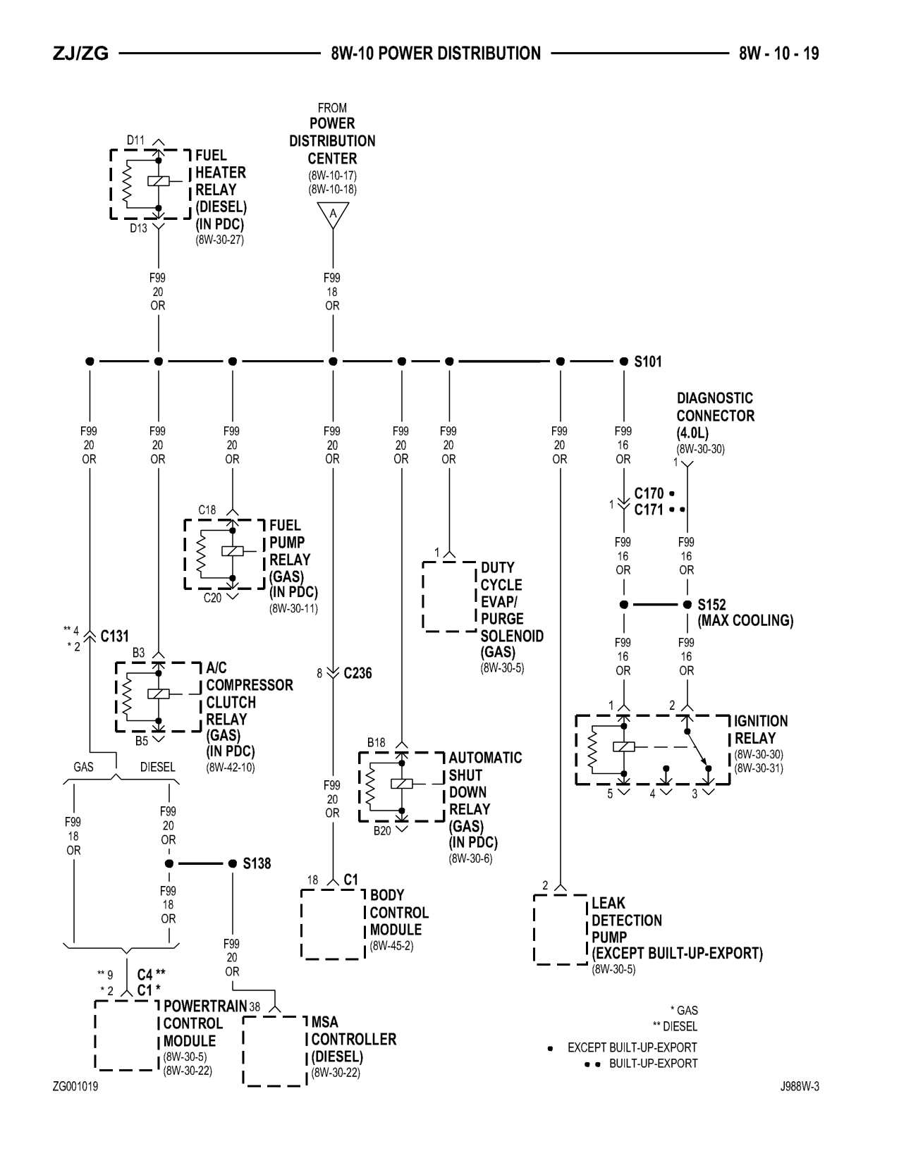 1998 Jeep Grand Cherokee ZJ Export Service Manual — page 587 wiring diagram