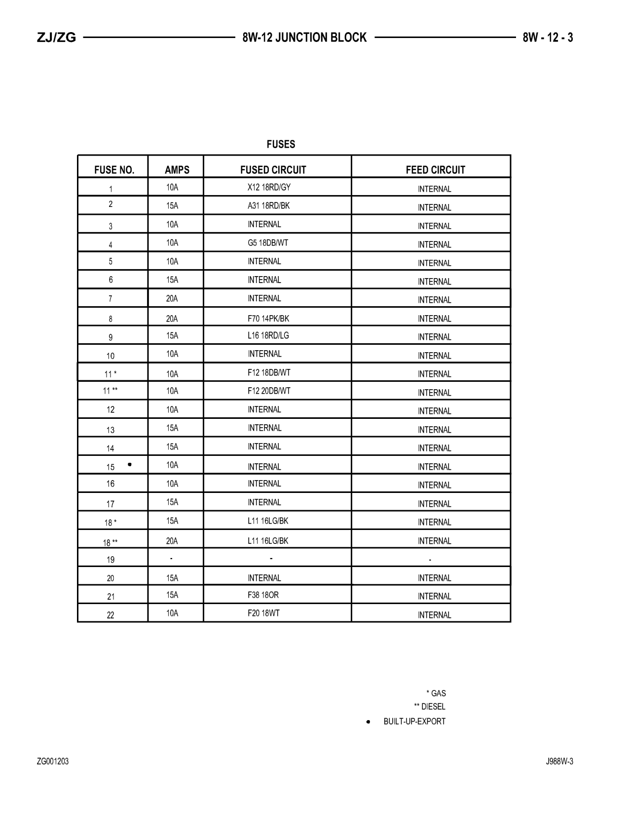 1998 Jeep Grand Cherokee ZJ Export Service Manual — page 595 wiring diagram