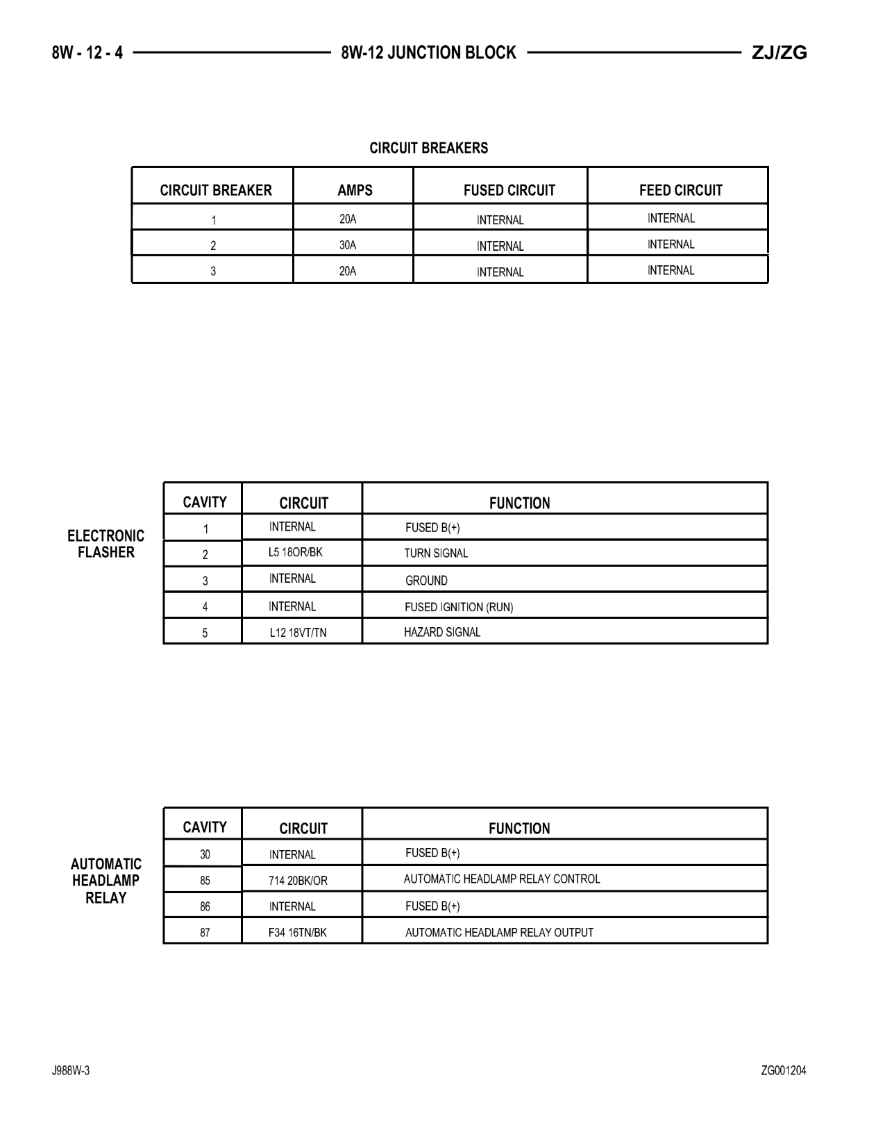 1998 Jeep Grand Cherokee ZJ Export Service Manual — page 596 wiring diagram