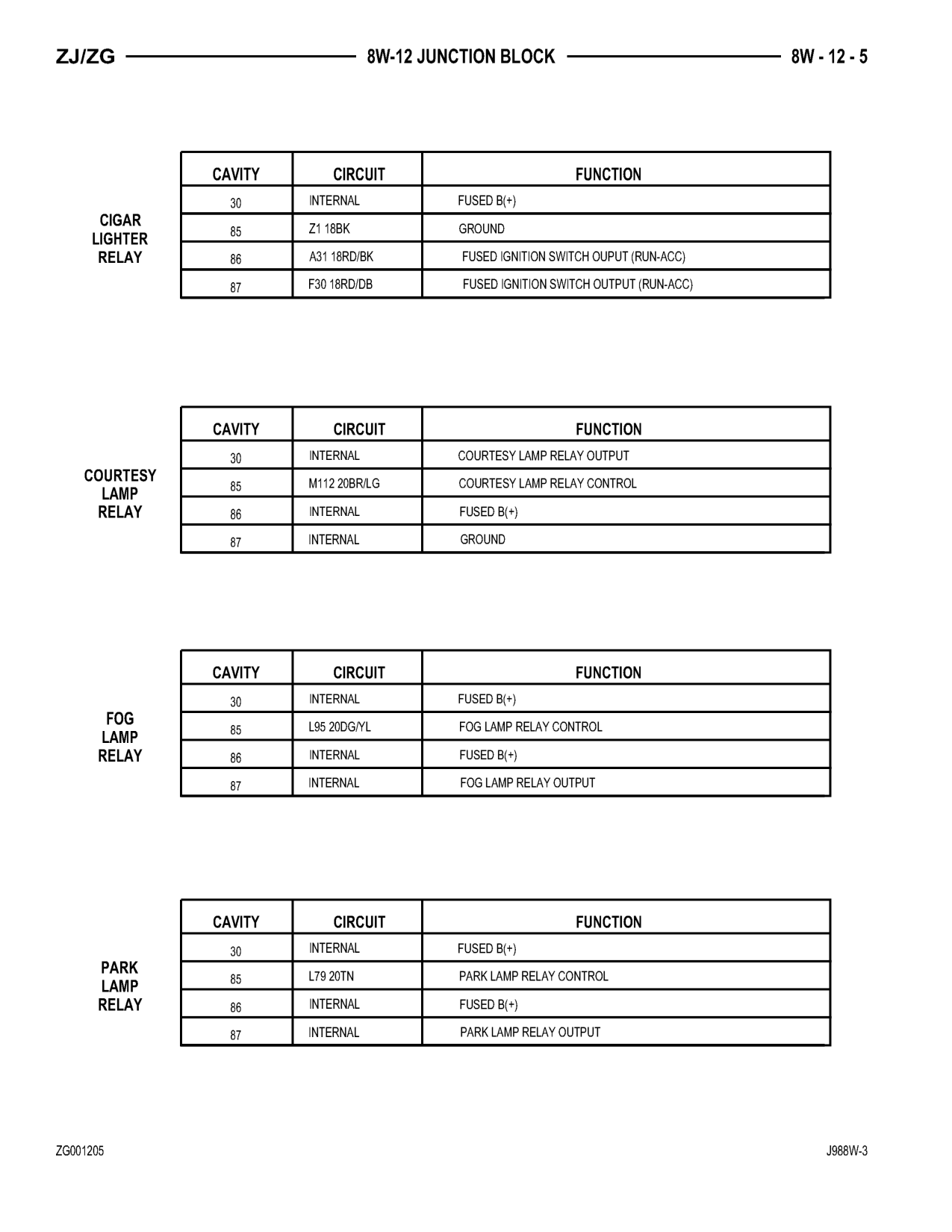 1998 Jeep Grand Cherokee ZJ Export Service Manual — page 597 wiring diagram