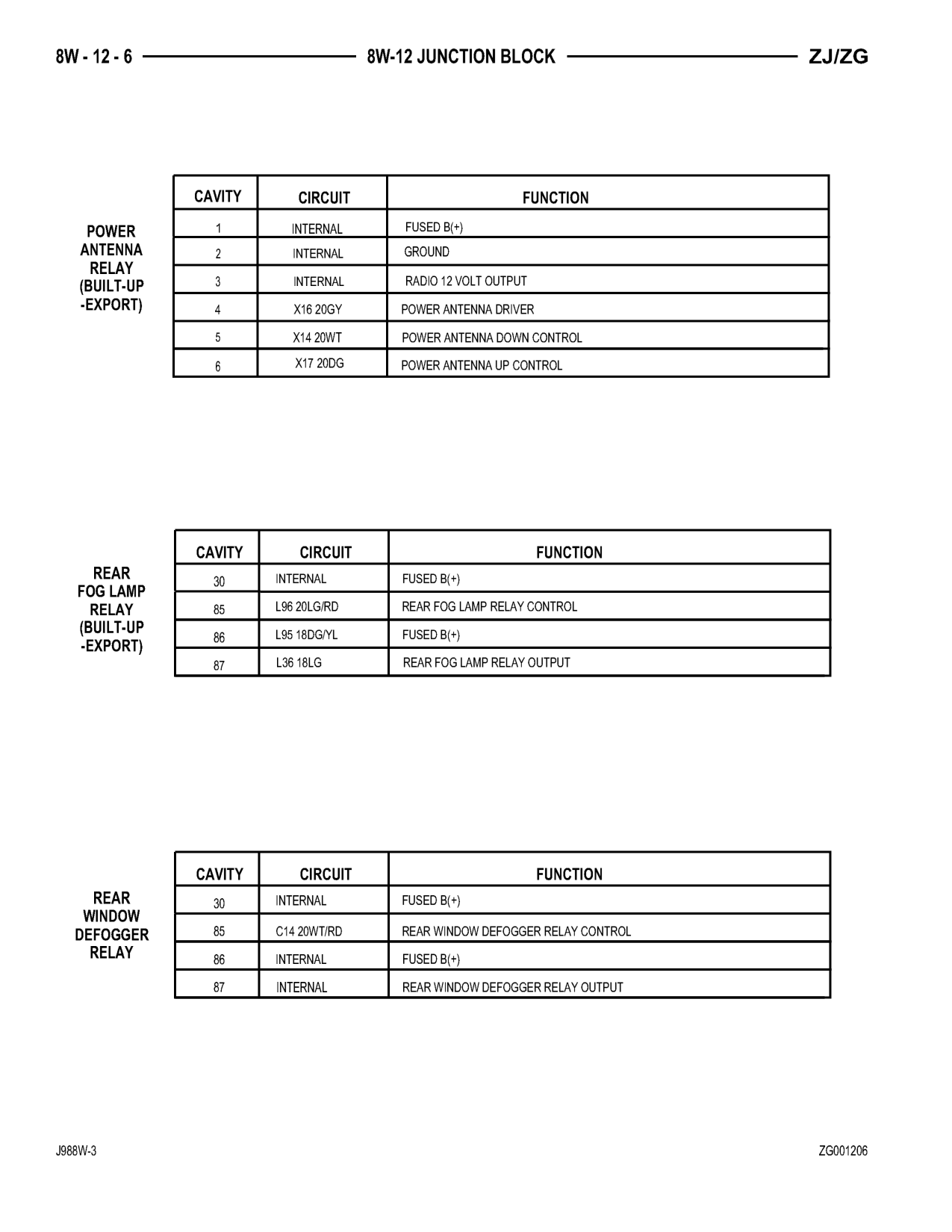 1998 Jeep Grand Cherokee ZJ Export Service Manual — page 598 wiring diagram