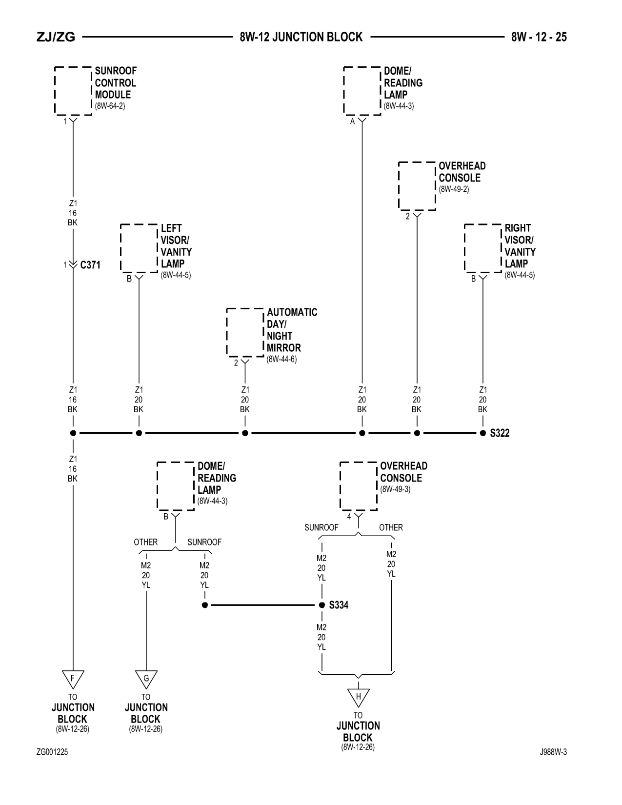 1998 Jeep Grand Cherokee ZJ Export Service Manual — page 617 wiring diagram
